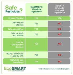 EcoSMARTSafeIngredients